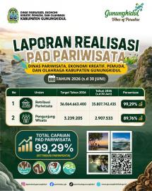 Kaur Danarta Kalurahan Tepus Hadiri Rapat Rekonsiliasi Bagi Hasil Retribusi Pariwisata
